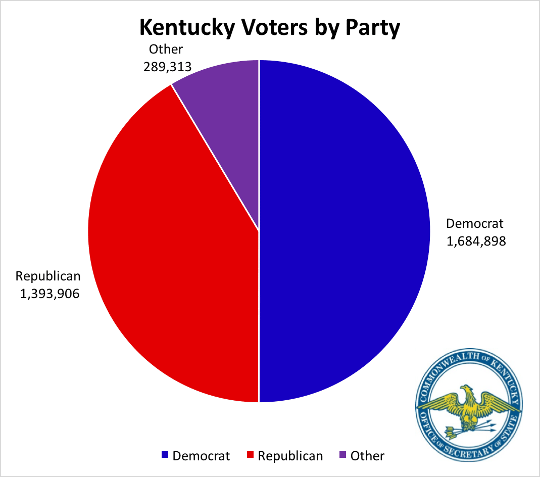 Votersbyparty