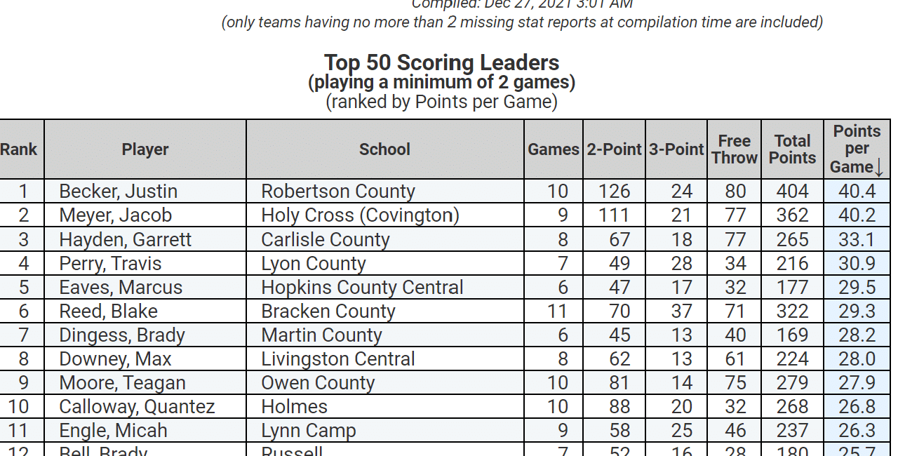 boysstats